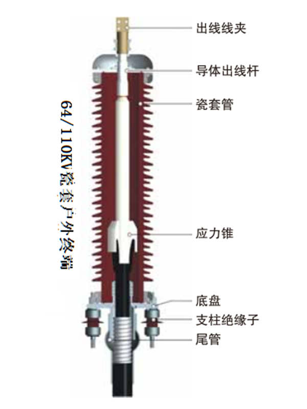 64110KV电缆附件