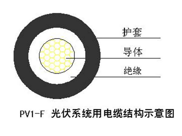 光伏电缆