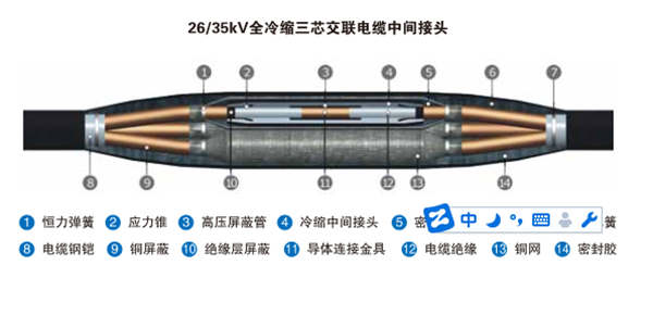 10-35KV及以下电缆附件