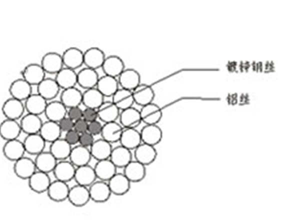 裸电线