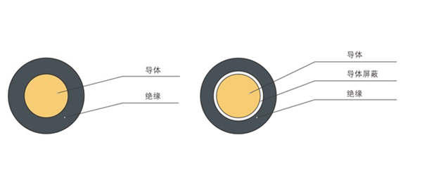 架空绝缘电缆