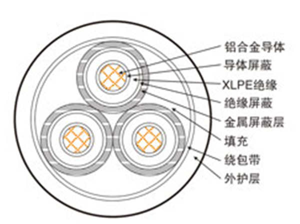 铝合金电缆